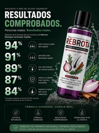Shampoo de Cebolla REBROTA – Fortalecimiento Capilar y Control de Caída con Romero y Canela