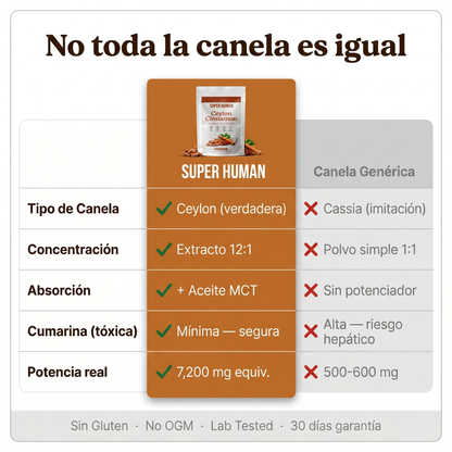 Ceylon Cinnamon 7200mg con MCT - Control Natural del Azúcar en Sangre (90 cápsulas)