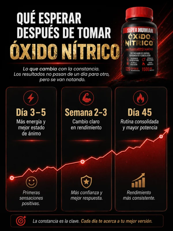 Óxido Nítrico™ – Cápsulas de Óxido Nítrico con Huanarpo para Energía, Potencia y Rendimiento , Fórmula Avanzada Natural (120 Cápsulas) – SuperHuman™, imagen 5